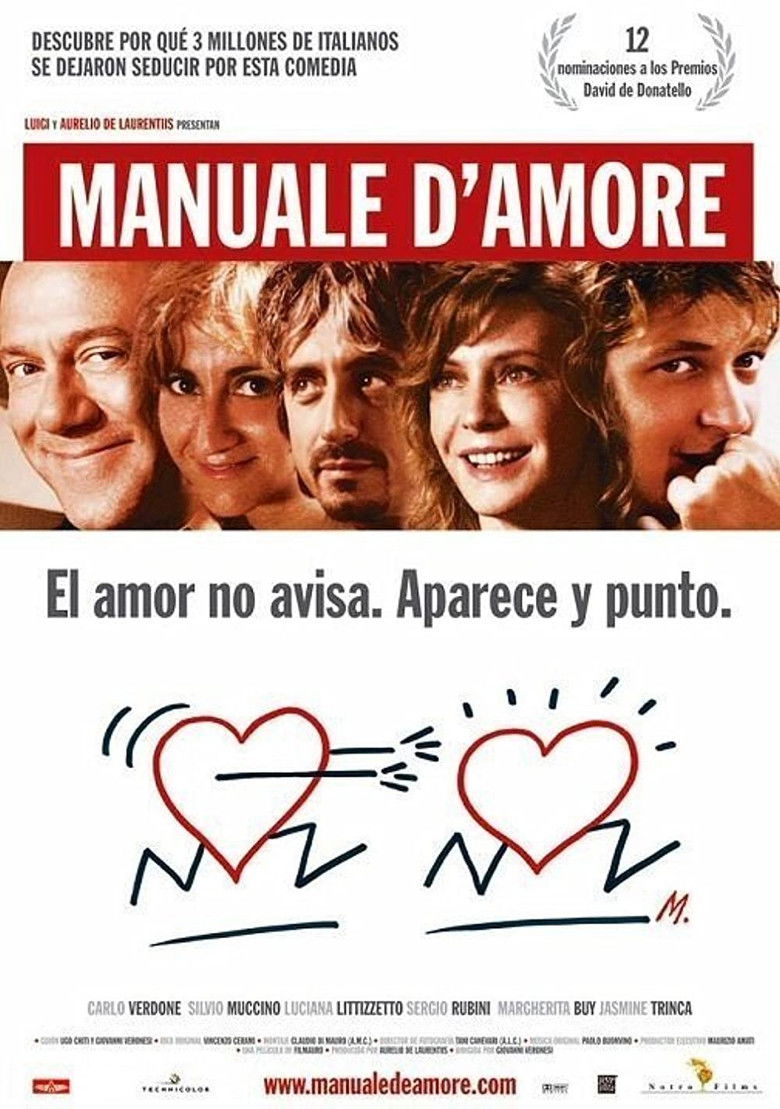 Manuale d’amore